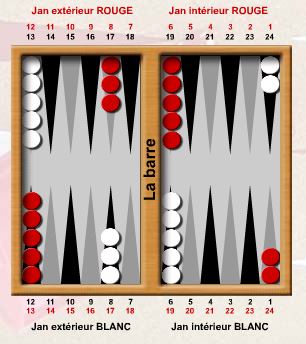 début de partie de backgammon